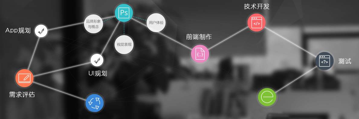 圖文詳解三種手機(jī)APP開發(fā)制作流程，APP客戶端定制方式有什么區(qū)別。